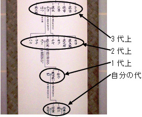 見やすい掛軸家系図